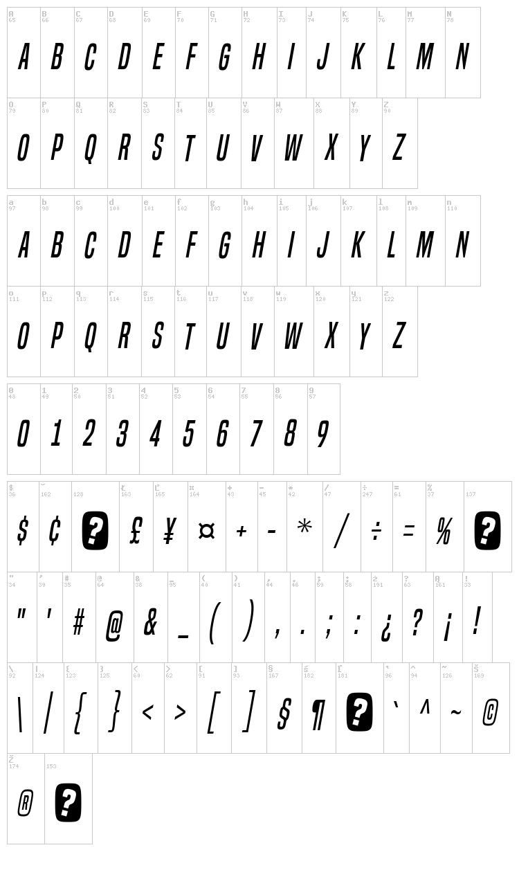 Built Titling font map